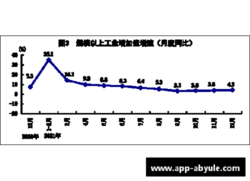 GDP创新高：2021年我国GDP增长8.1%，四季度增长4%，总值达17.73万亿美元