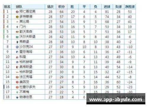 ab娱乐拜仁慕尼黑稳坐德甲榜首，强势领跑积分榜征途愈进愈顺势