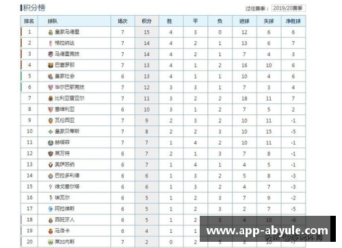 ab娱乐皇马主场大胜格拉纳达，继续领跑西甲积分榜