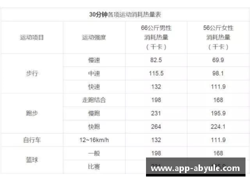 ab娱乐球员体重标准与运动表现的关联分析