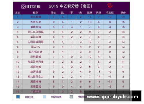 ab娱乐官网CBA联赛引进全新排名规则，球队积分将根据胜率和场均得失分确定排名顺序 - 副本 (2)