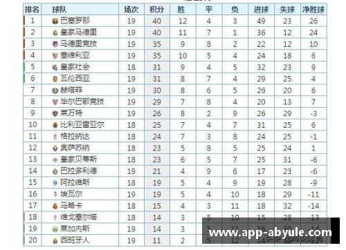 ab娱乐官网西甲积分榜：皇马排名第二，马德里竞技垫底，马德里双雄冰火两重天