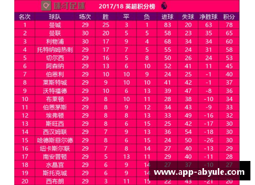 ab娱乐官网利物浦取得胜利，领先英超积分榜榜首